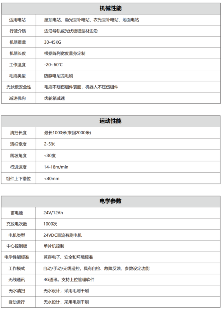 技術參數